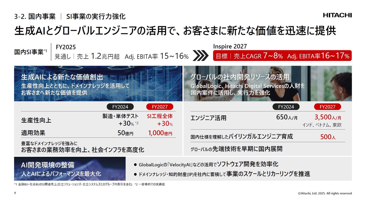 SI事業の実行力強化