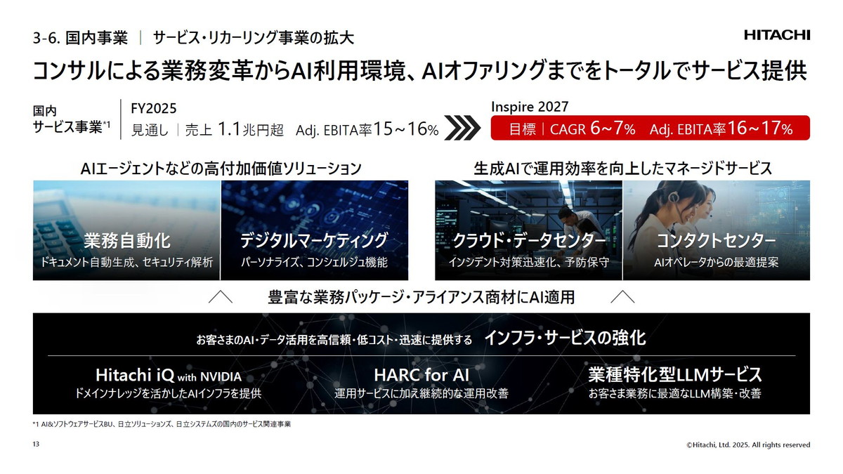 サービス・リカーリング事業の拡大