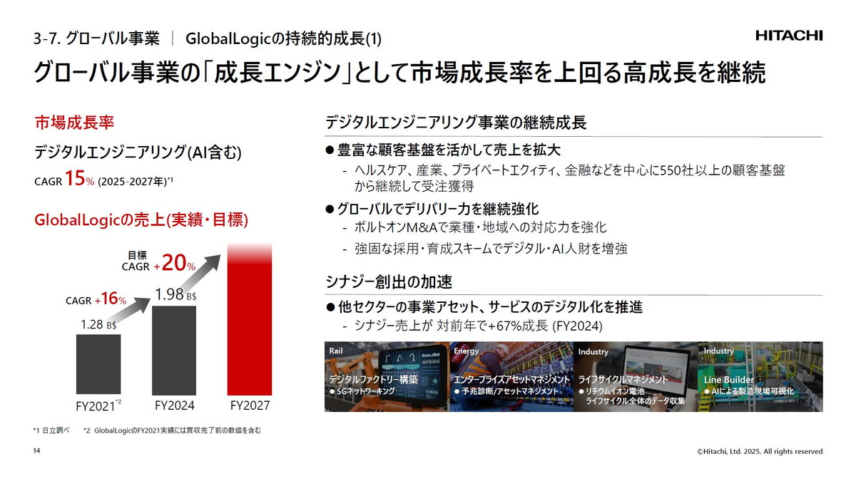 GlobalLogicの持続的成長