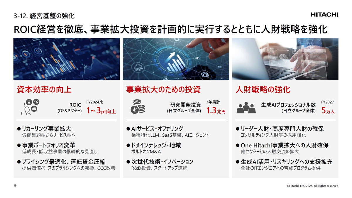 ROIC経営を徹底、事業拡大投資を計画的に実行するとともに人財戦略を強化