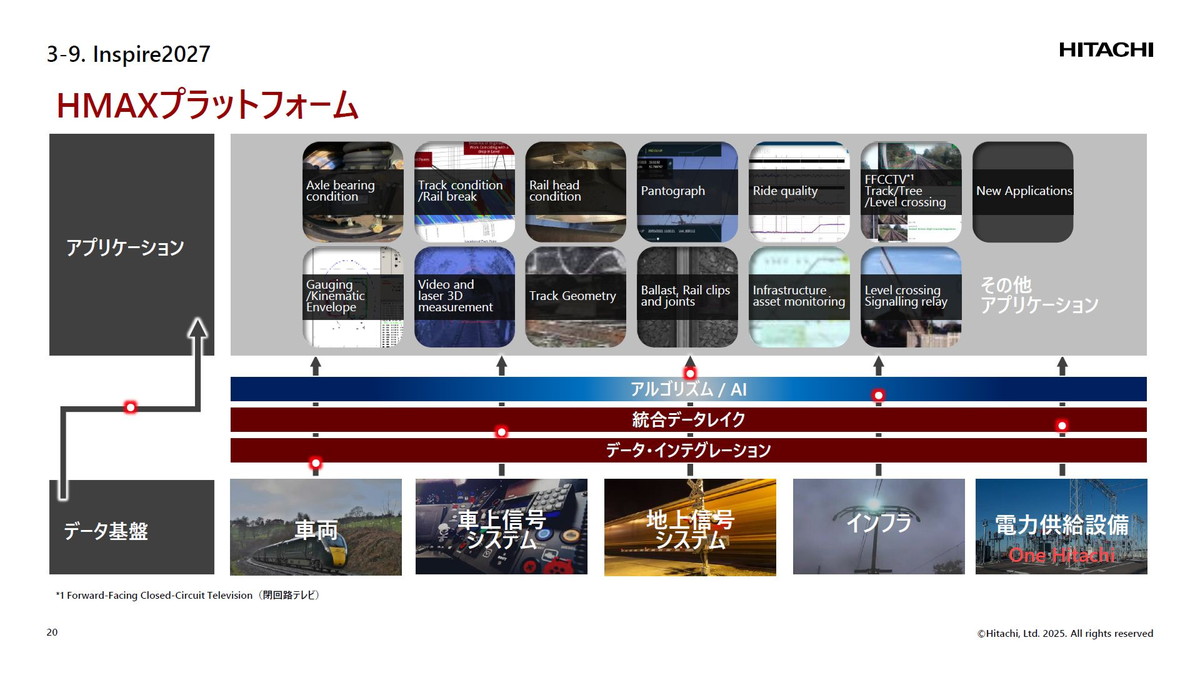 HMAXプラットフォーム