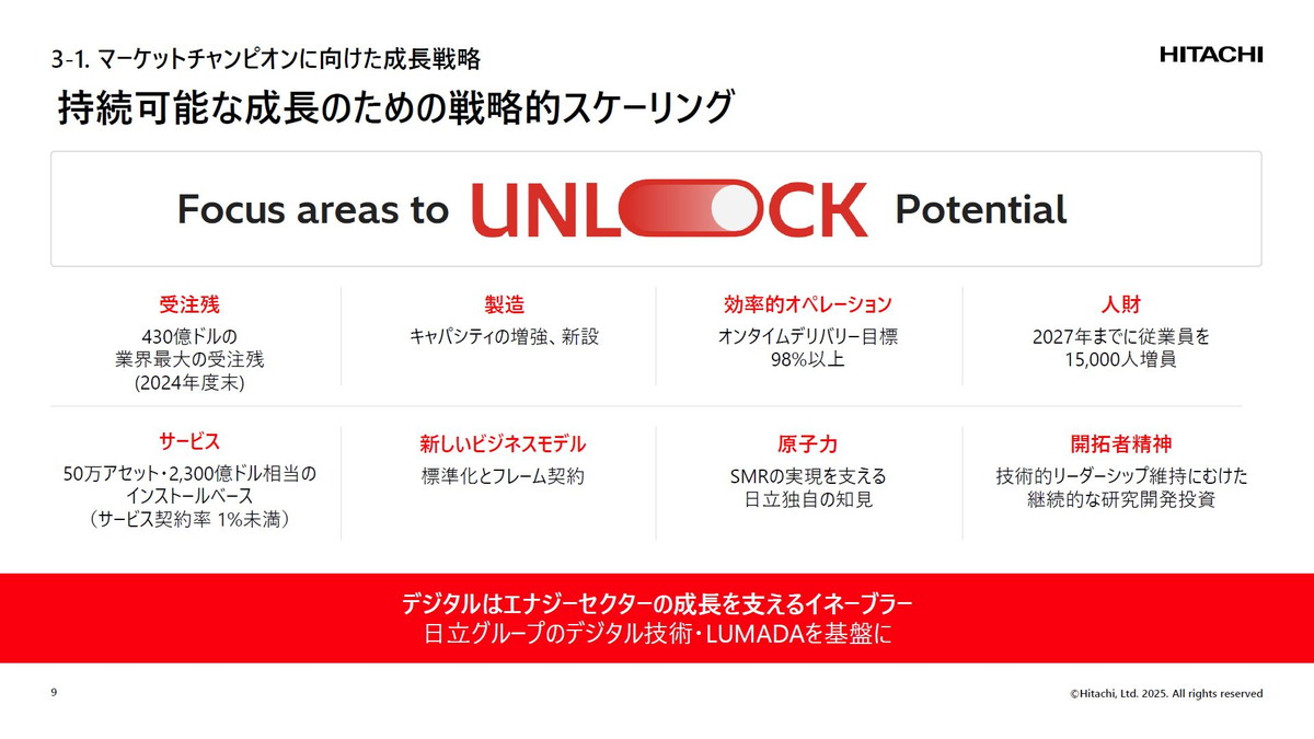 持続可能な成長のための戦略的スケーリング