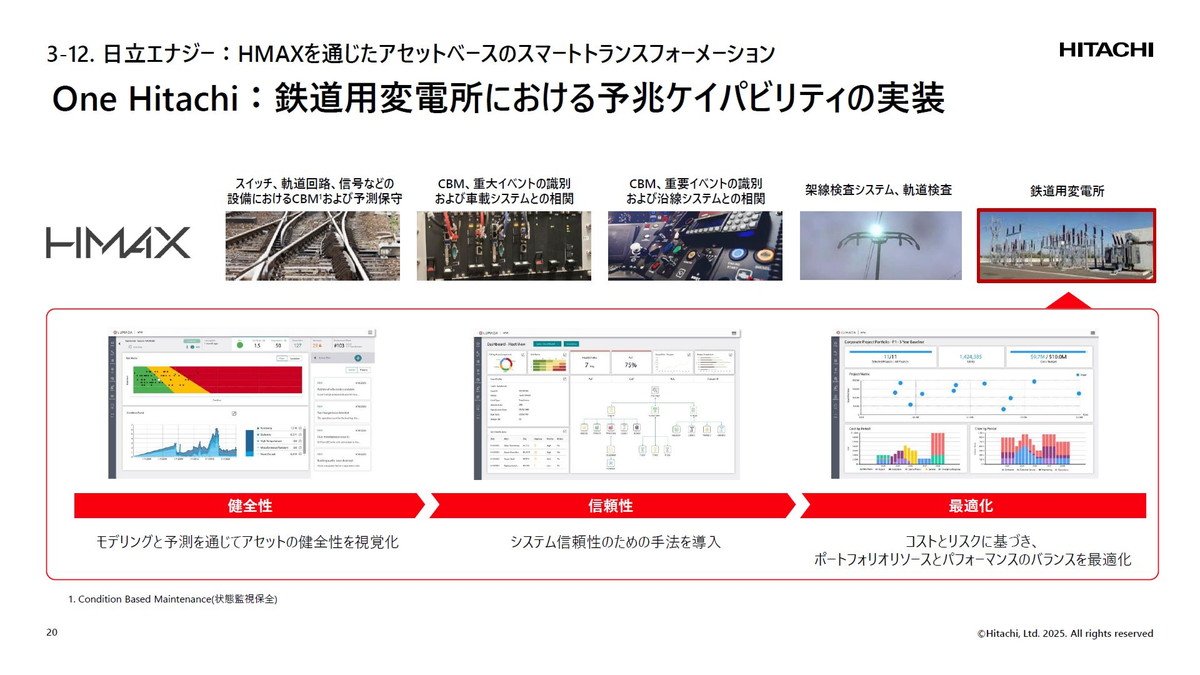 鉄道用変電所における予兆ケイパビリティの実装