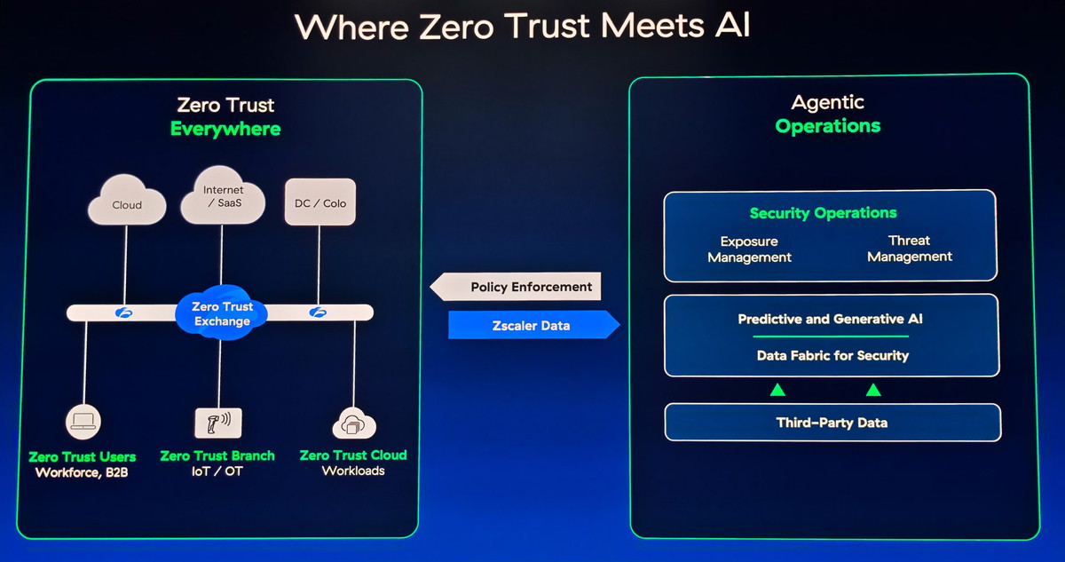 Zscalerが考える、AIエージェント/エージェンティックAI