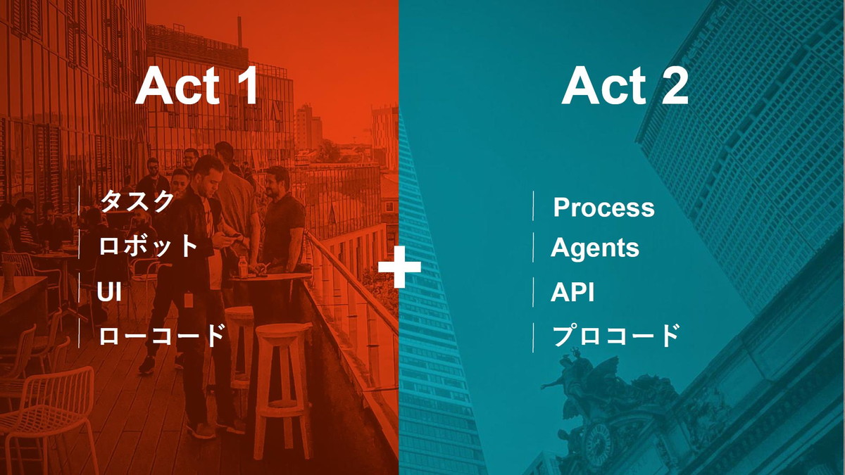 Act 1とAct 2の能力を組み合わせることで、真の自動化が実現する
