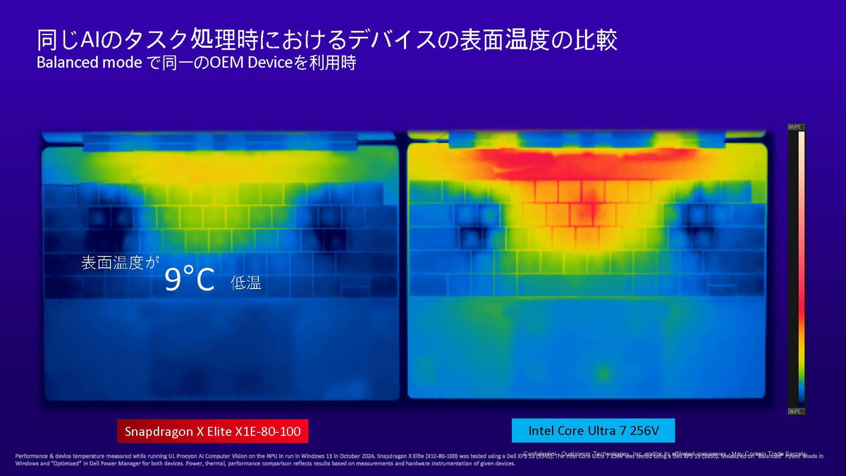 図3　同じAIタスク実行時のデバイス表面温度の比較