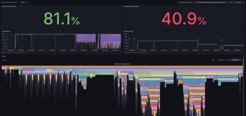 Fixstars AI Booster パフォーマンス・オブザーバビリティ画面
