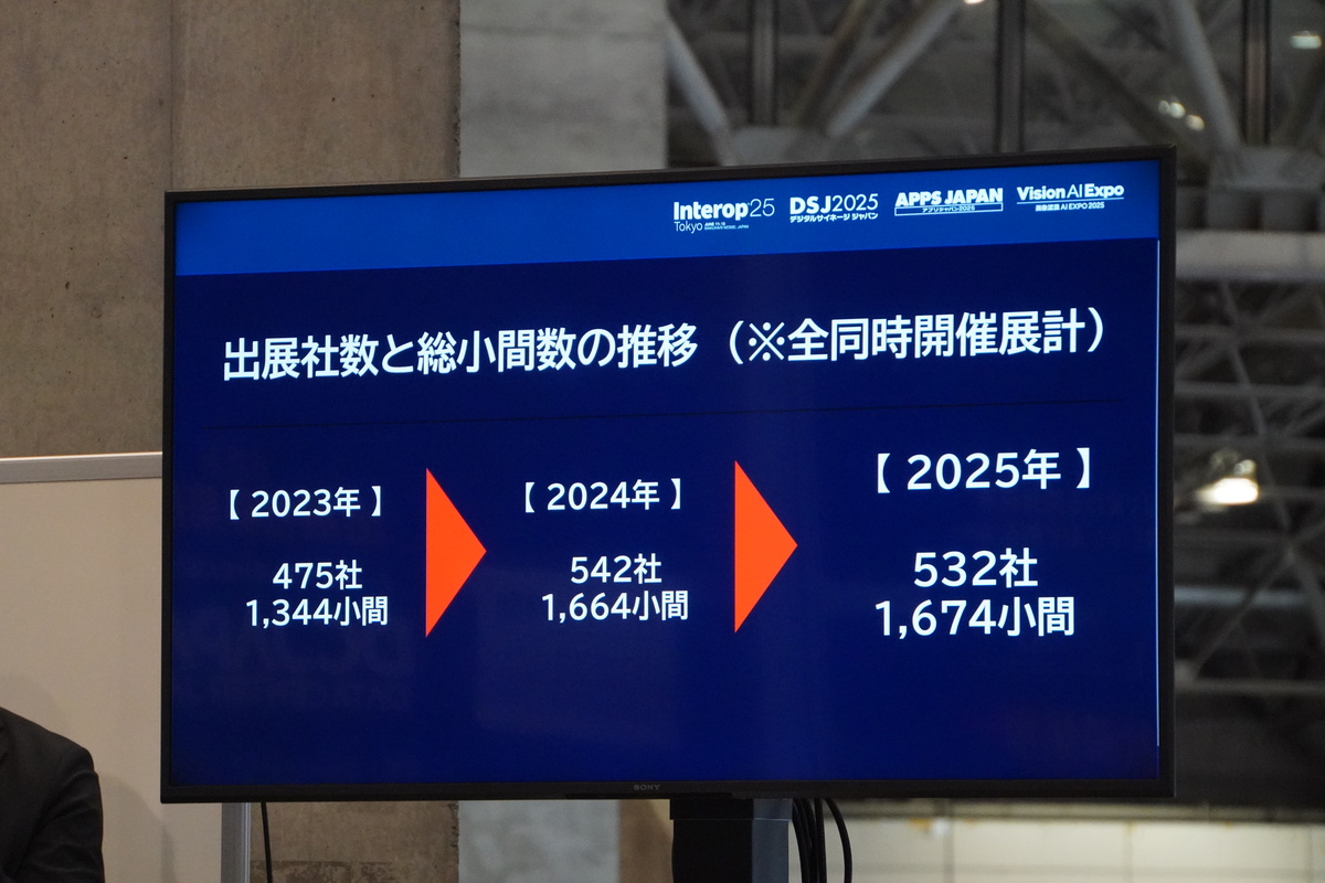 開催規模の推移