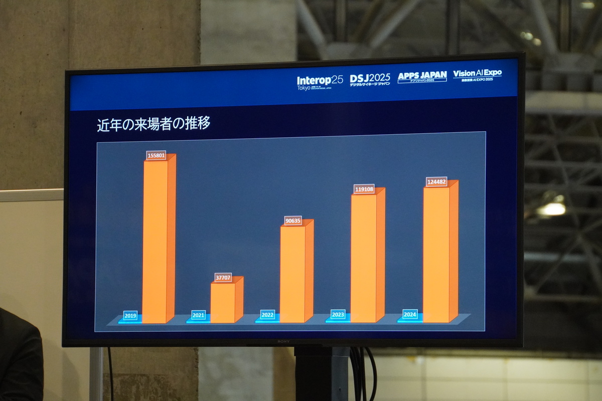 来場者数の推移