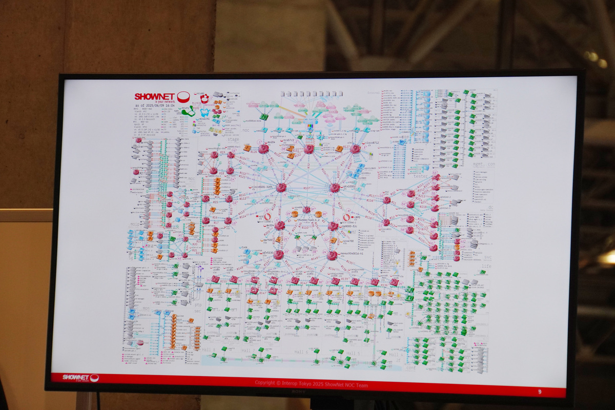 ShowNetのネットワークトポロジー図
