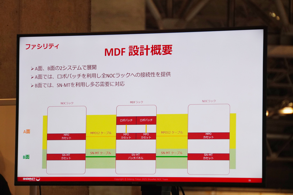 MDFにおいて、すべての接続でロボットによるパッチ切り替えを採用