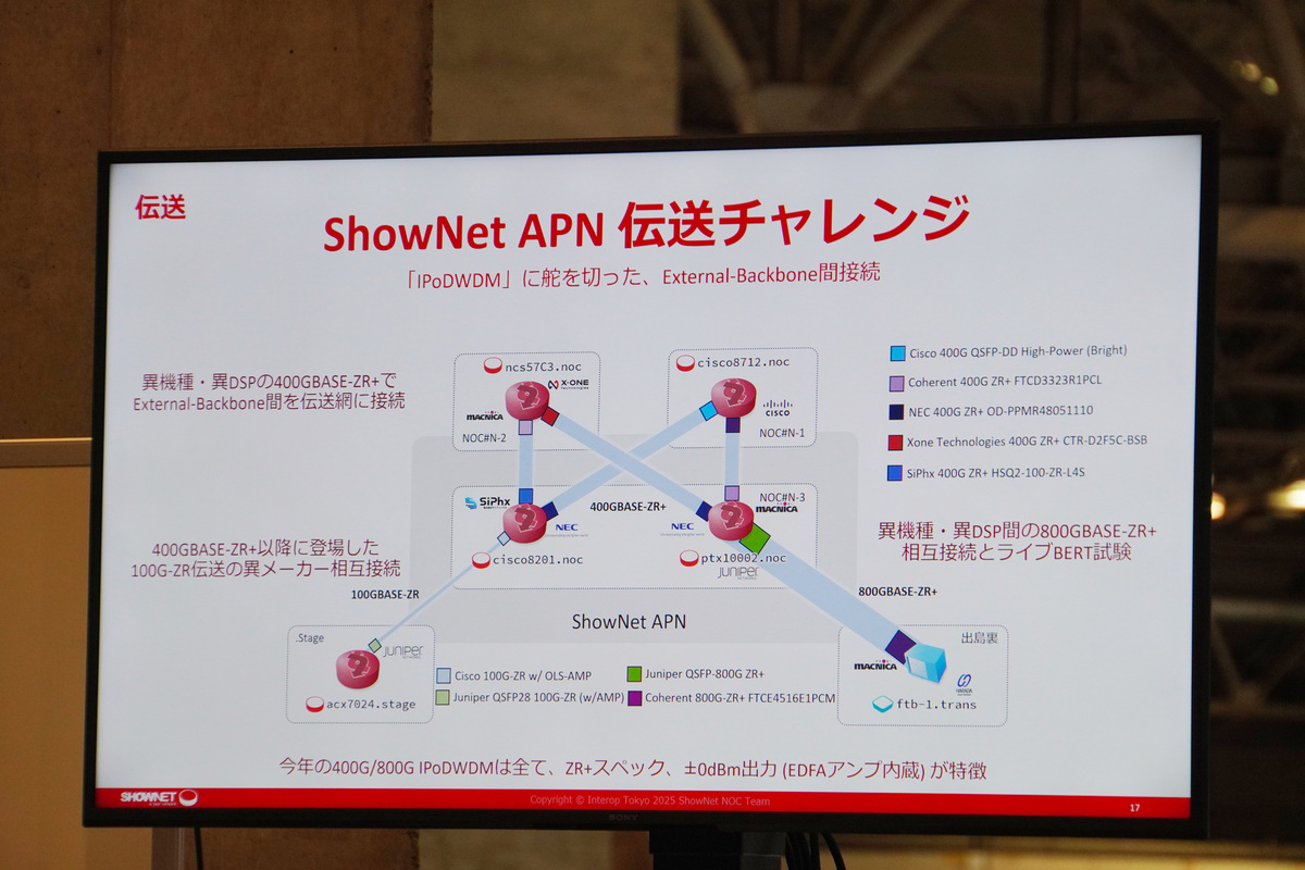 伝送：IP over DWDMにかじを切る