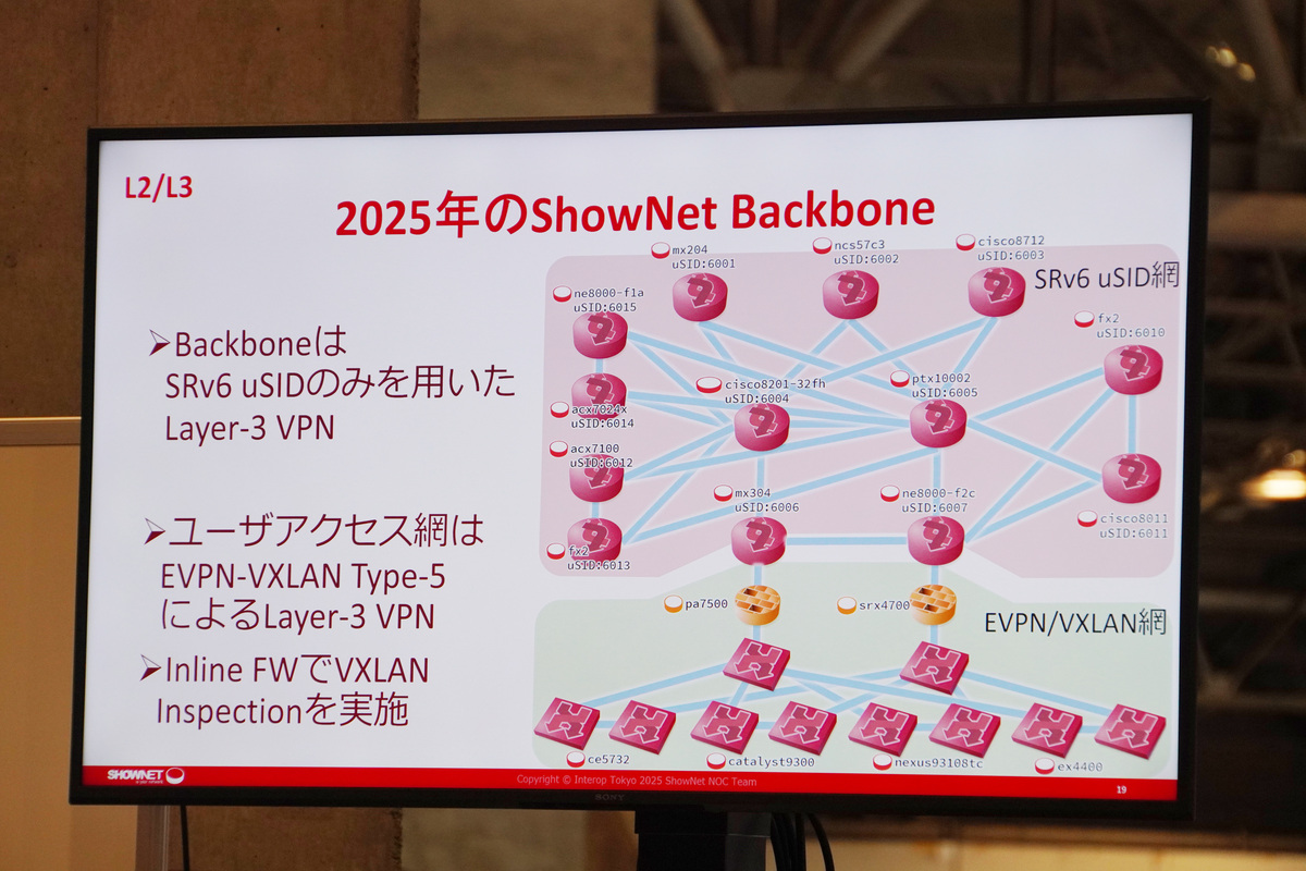 L2/L3：コアネットワークとユーザーアクセス網のオーバレイの技術