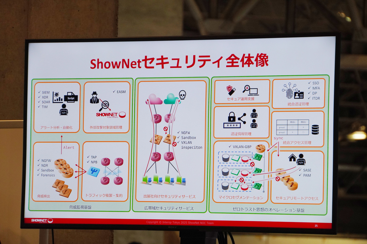 セキュリティ：ゼロトラストや400Gbps対応など、さまざまな手法で脅威を防ぐ