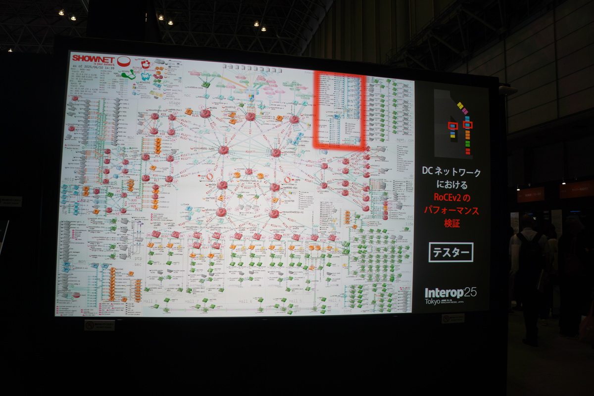 ShowNetブース入り口に掲げられたShowNetトポロジー図。今年は各部分のポイントを紹介する動画形式に