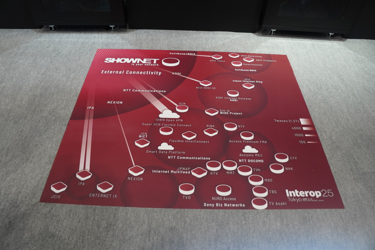 ShowNetブース床の対外接続図