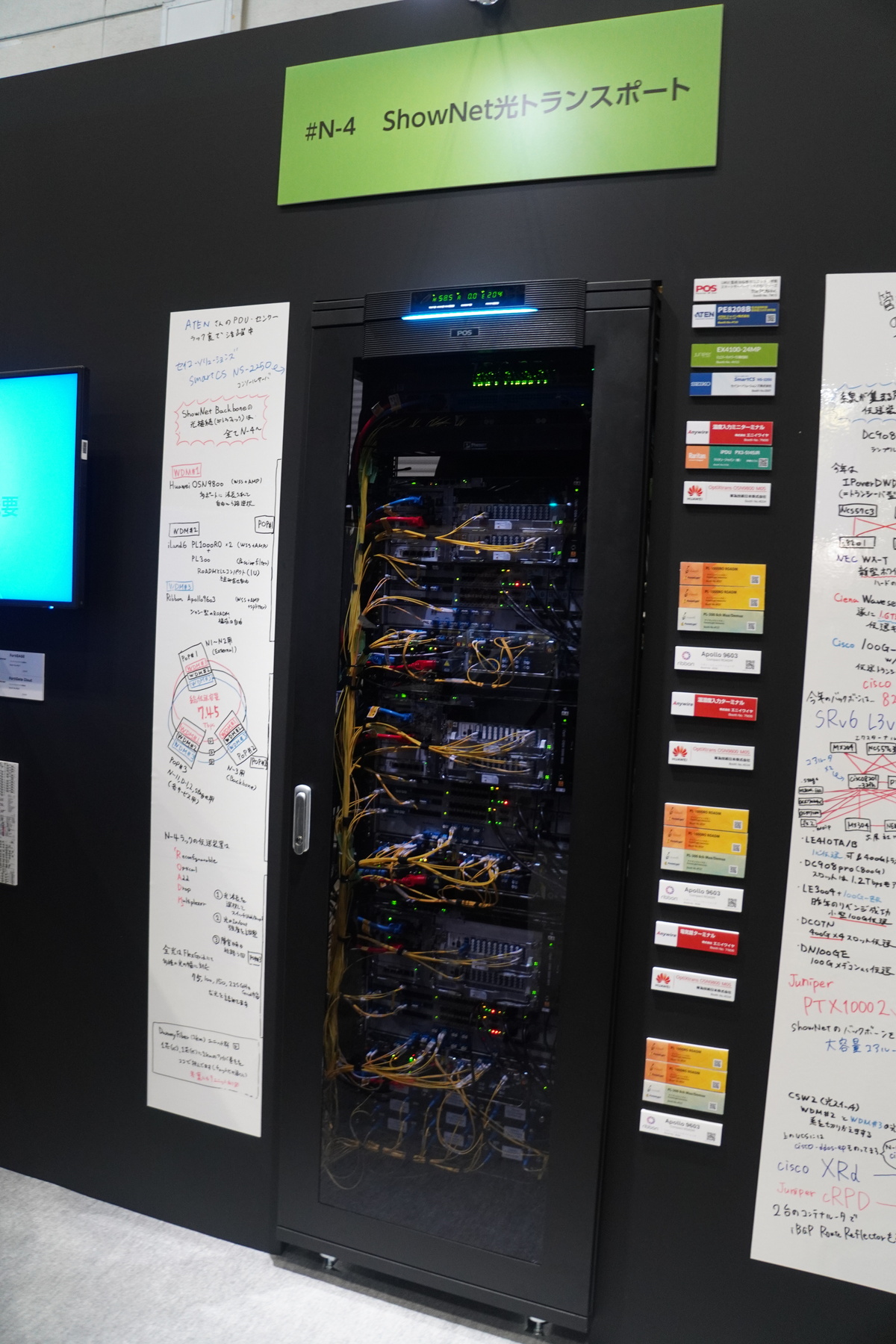 ラックN-4：ShowNet光トランスポート