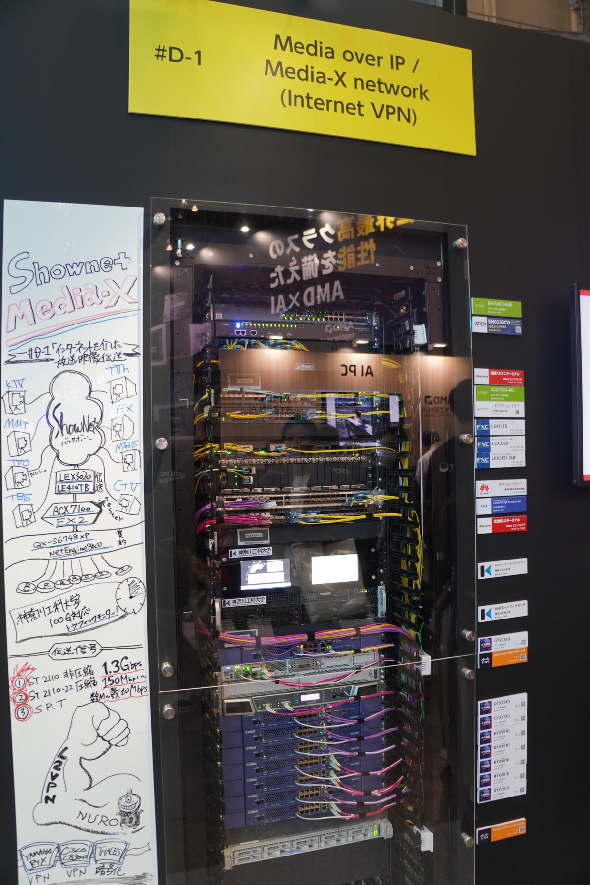 ラックD-1：Media over IP／Media-X （Internet VPN）