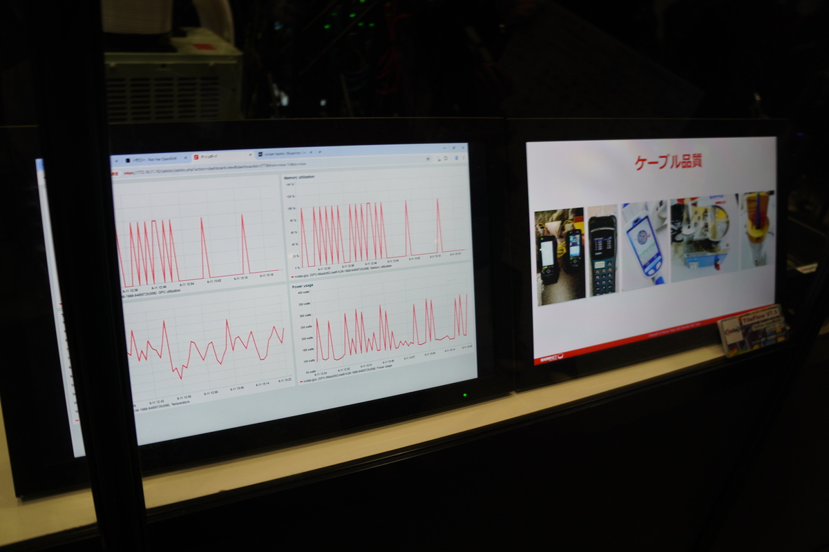 監視データのダッシュボード