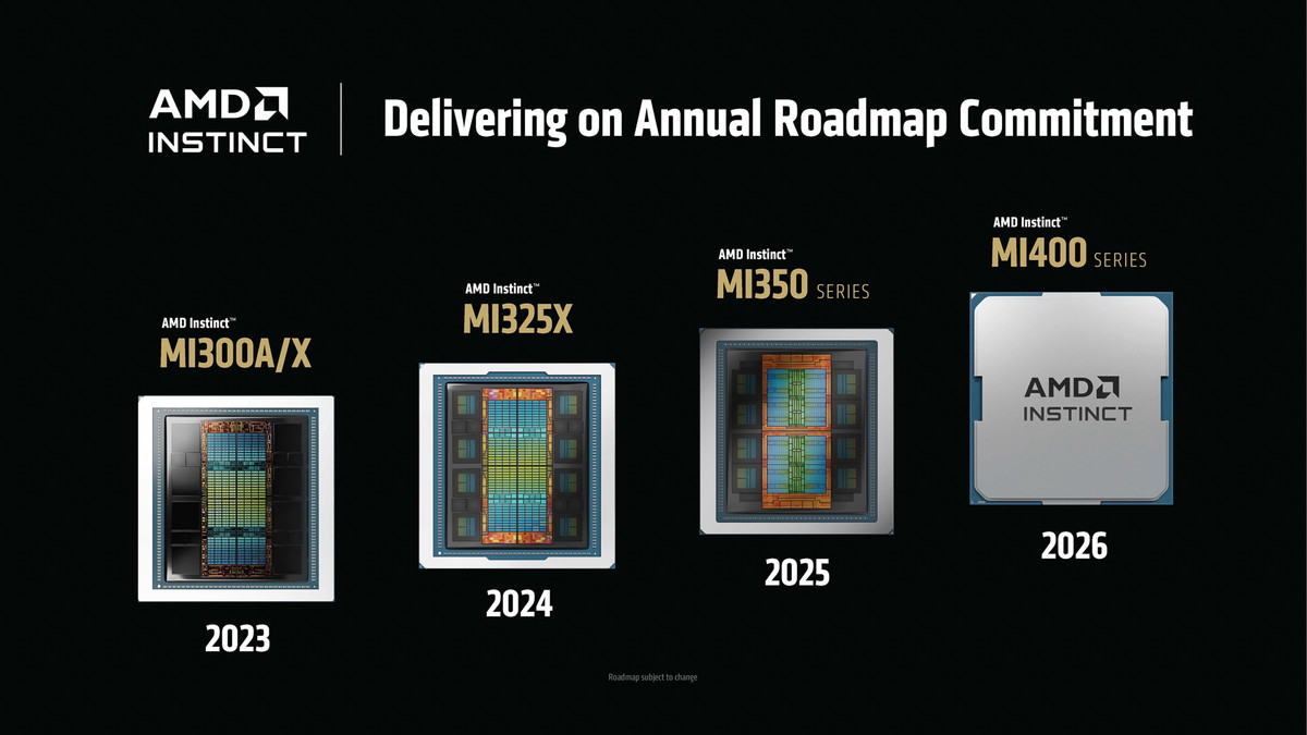 年々NVIDIAのGPUに追い付きつつあるという、AMDのデータセンター向けGPUの進化
