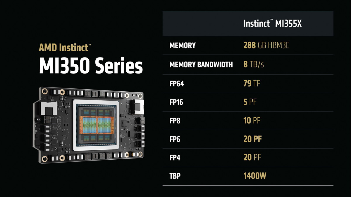 Instinct MI350シリーズの特徴
