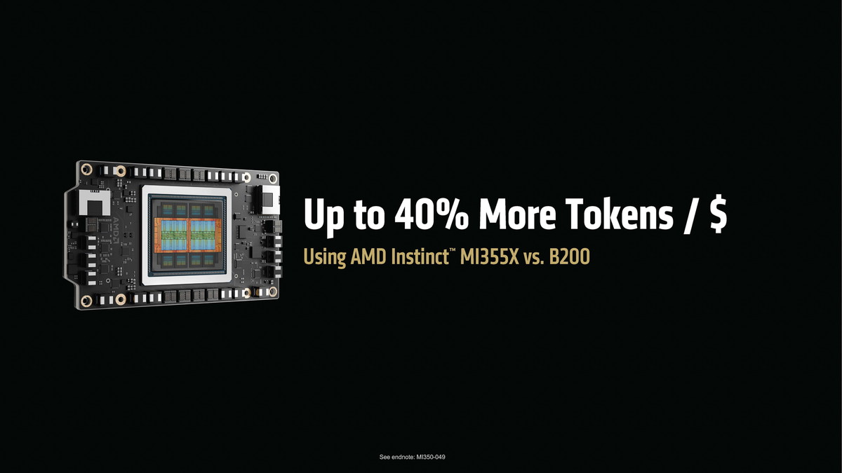 トークン処理あたりのコストパフォーマンスは40％優れているとAMD