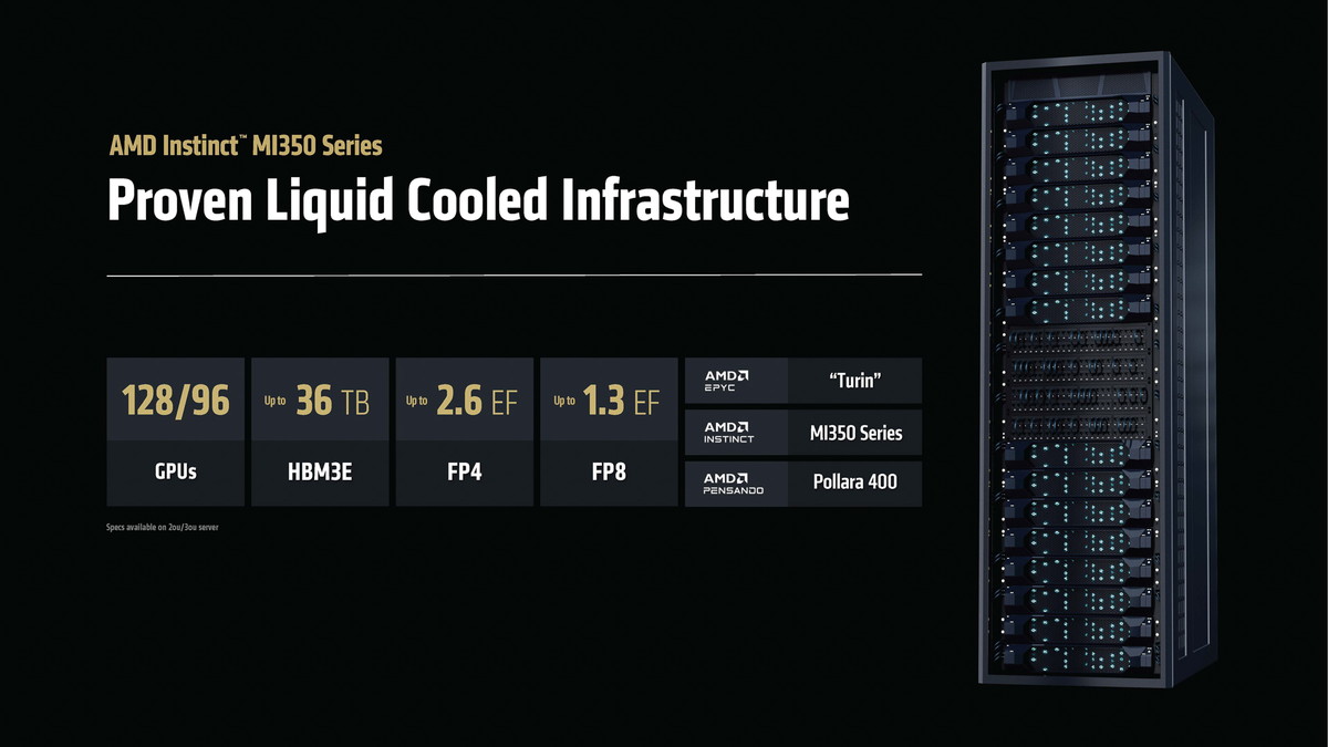 スケールアウトで128GPU構成や64GPU構成を1ラックで実現する
