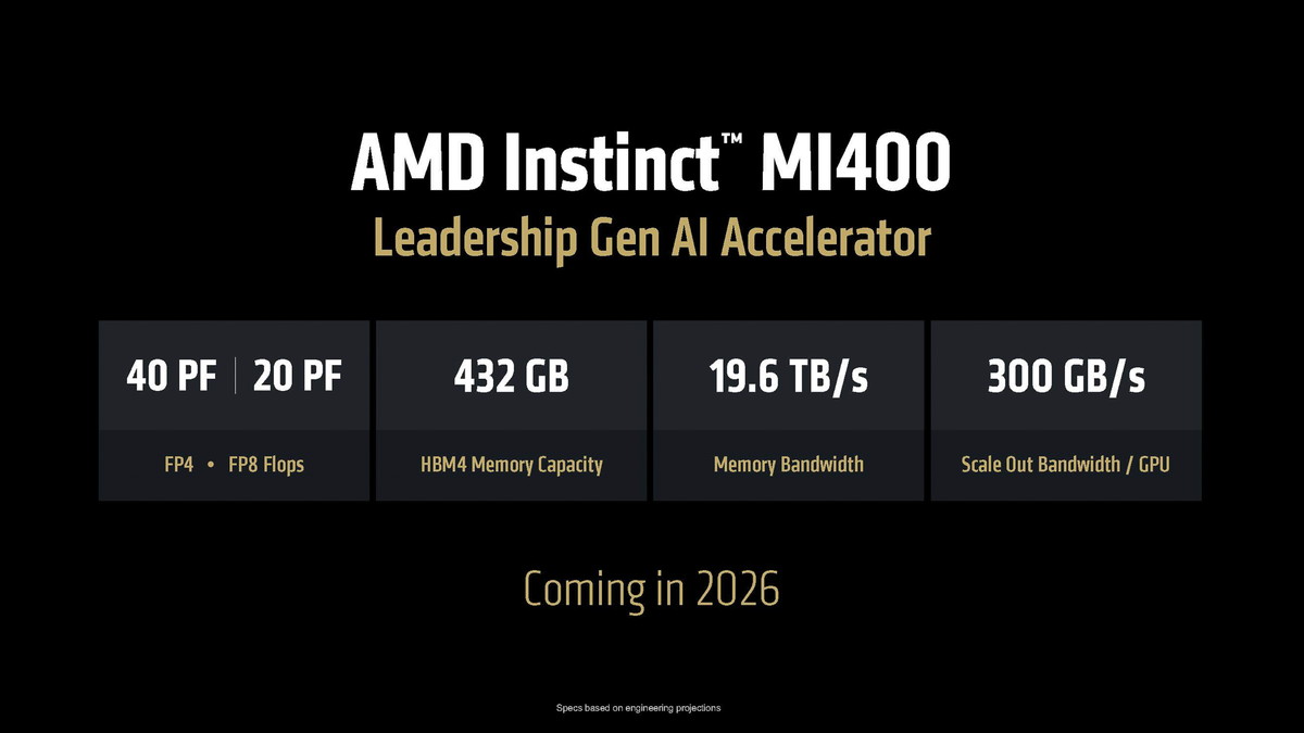 Instinct MI400シリーズ