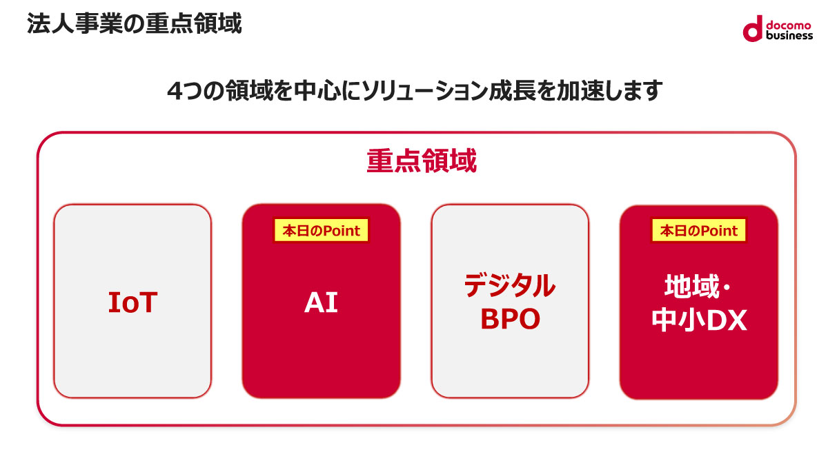 法人事業の重点領域