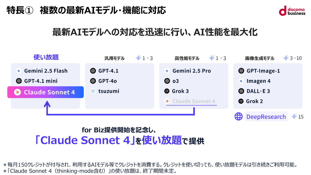 最新AIモデルへの対応を迅速に行い、AI性能を最大化