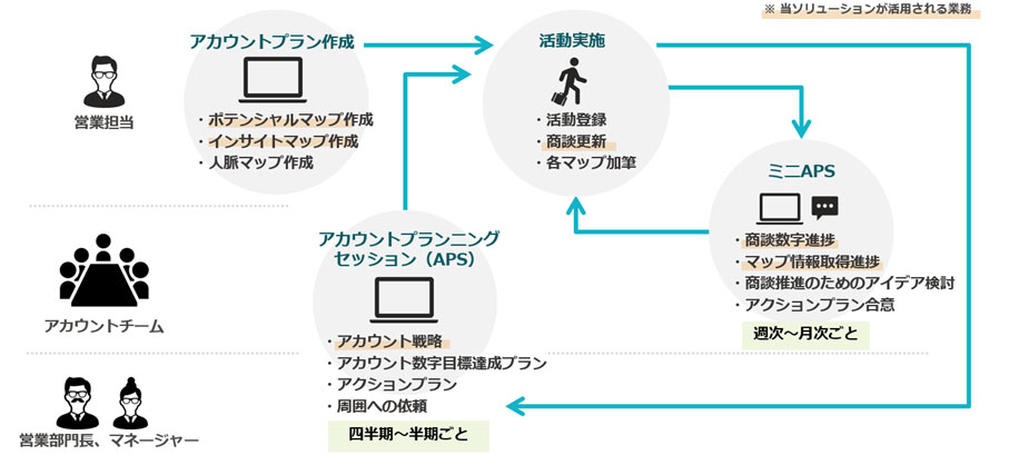 業務フローイメージ