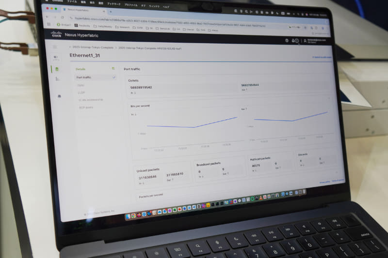 各ポートの状態やトラフィック量などを確認できる