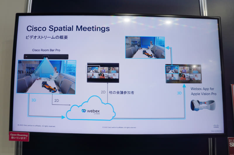 Cisco Spatial Meetingsでの3Dと2Dの共存