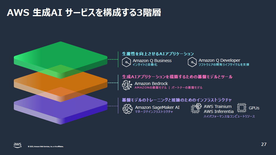 AWSの生成AIサービスを構成する3つの階層