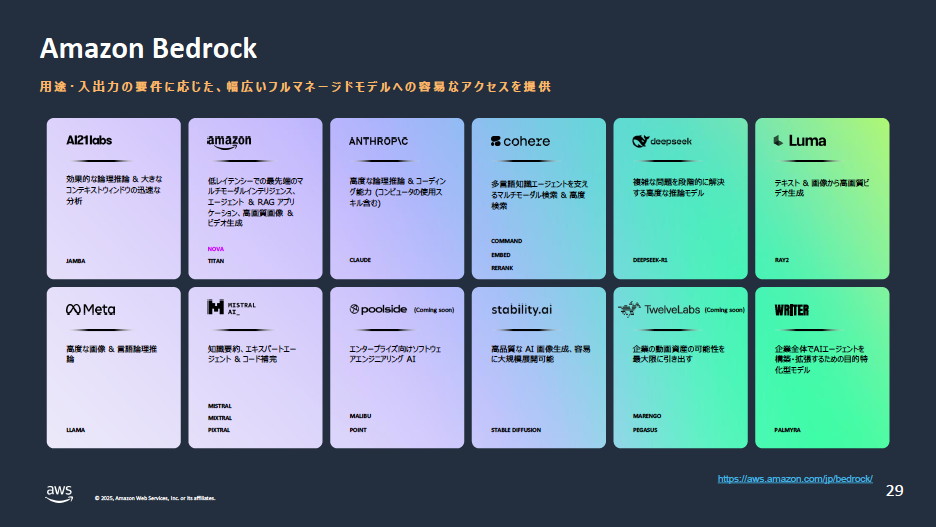 Amazon Bedrockでサポートされている基盤モデルの一覧。顧客の多様なリクエストに応じるため、さまざまなタイプのモデルが提供されている