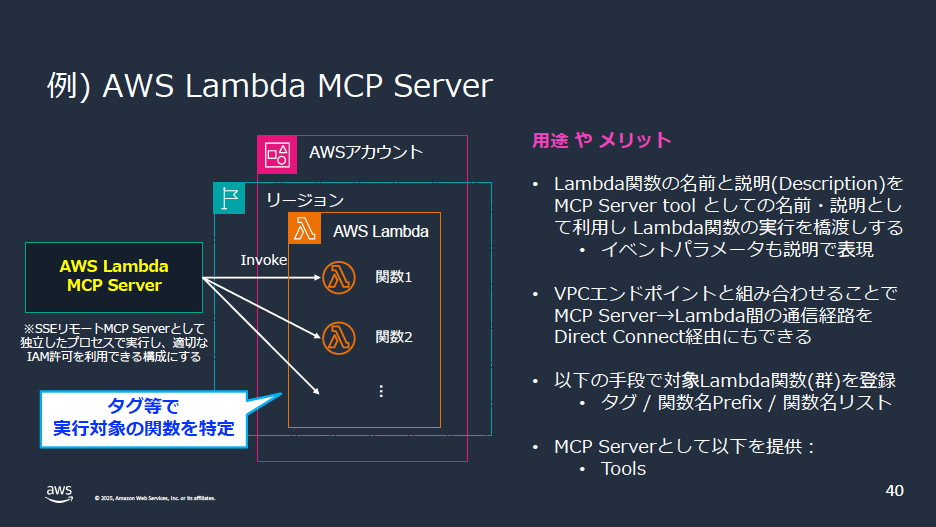 AWS MCP Serversには「AWS Lambda MCP Server」や「AWS Aurora MySQL MCP Server」などツールとして提供されている