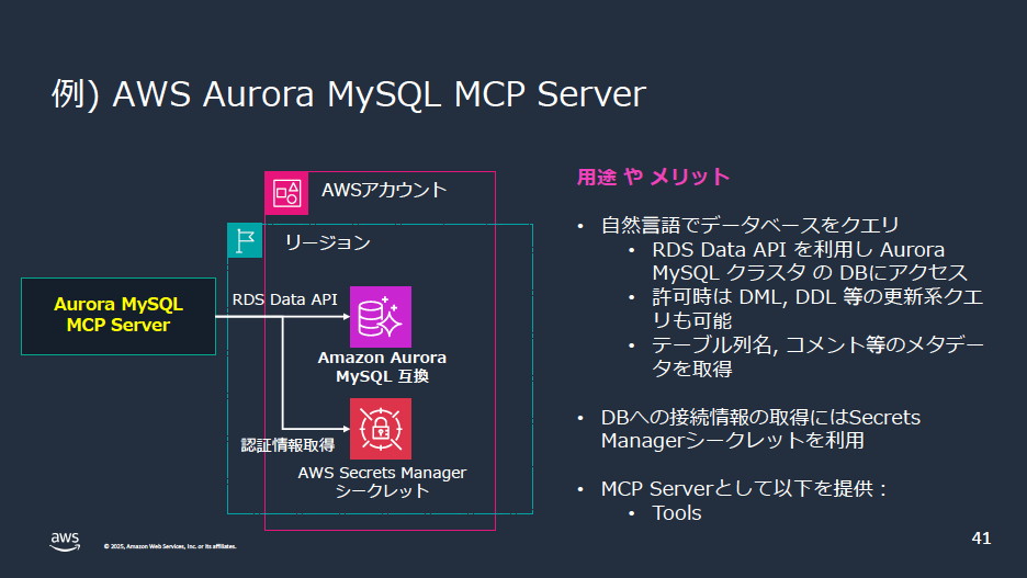 AWS MCP Serversには「AWS Lambda MCP Server」や「AWS Aurora MySQL MCP Server」などツールとして提供されている
