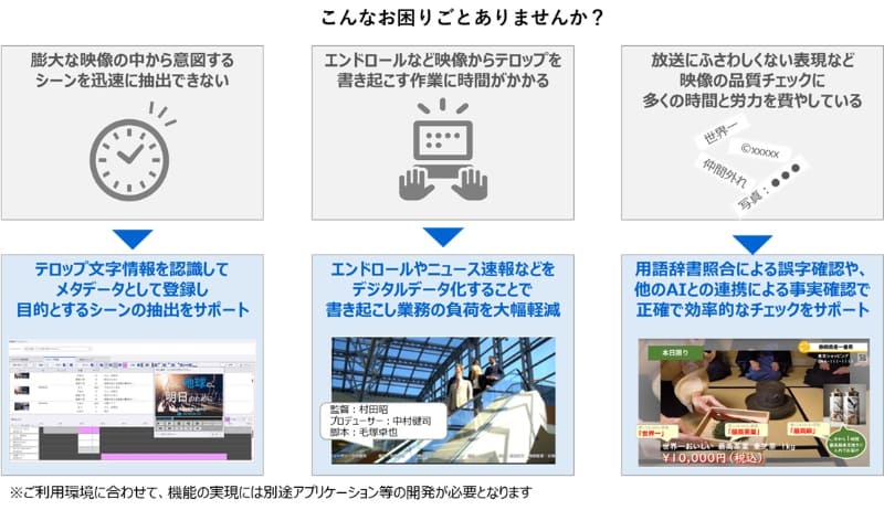 文字情報に関わる課題と「モジメタ」のユースケース