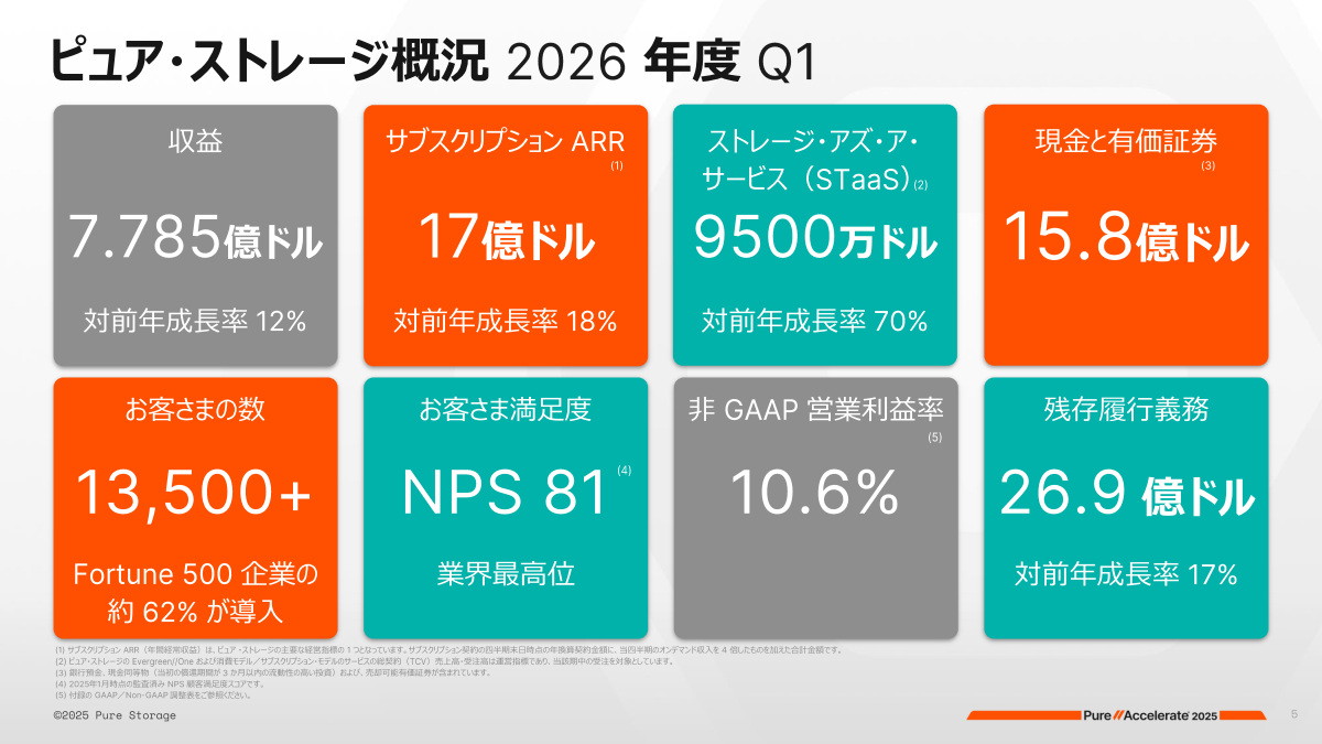 ピュア・ストレージ 2026年度Q1のビジネス概況