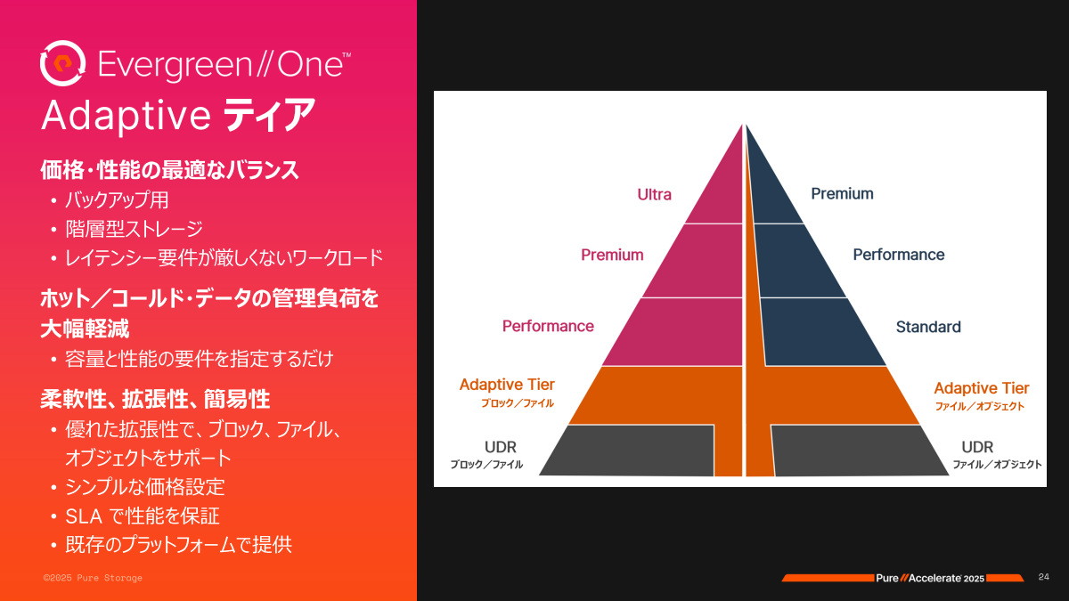「Evergreen//One」の新プラン「Adaptive Tier」