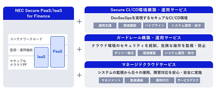 「NEC 金融クラウドソリューション」イメージ
