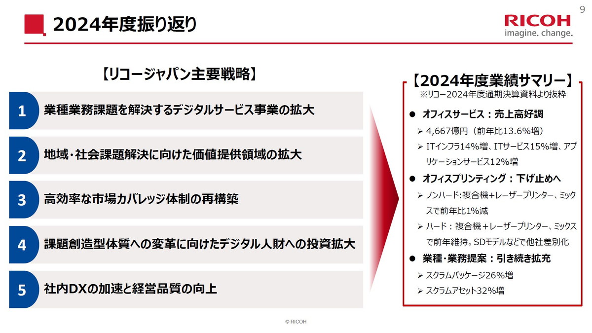 2024年度の振り返り