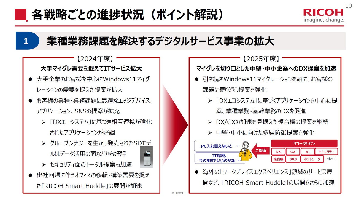 業種業務課題を解決するデジタルサービス事業の拡大