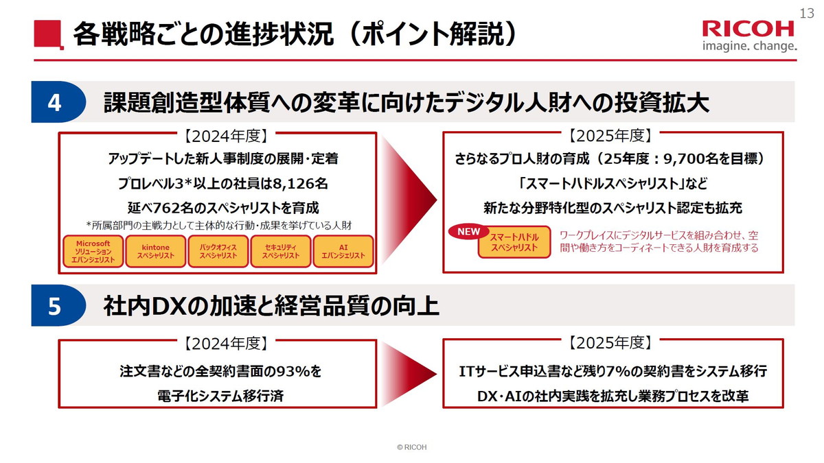 課題創造型体質への変革に向けたデジタル人財への投資拡大と、社内DXの加速と経営品質の向上