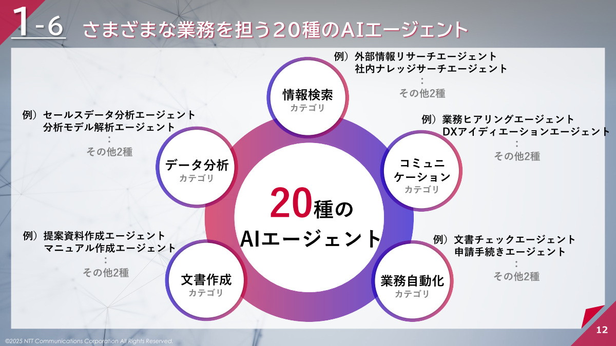 業務に特化した20種のAIエージェント