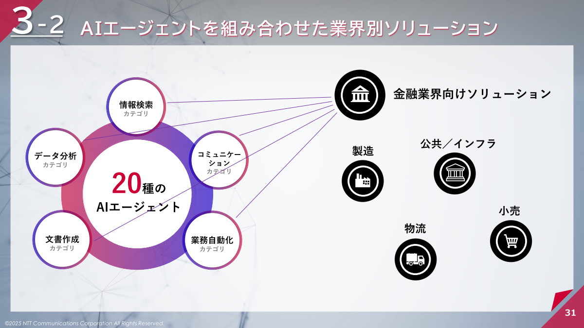 AIエージェントを活用した業界別ソリューション