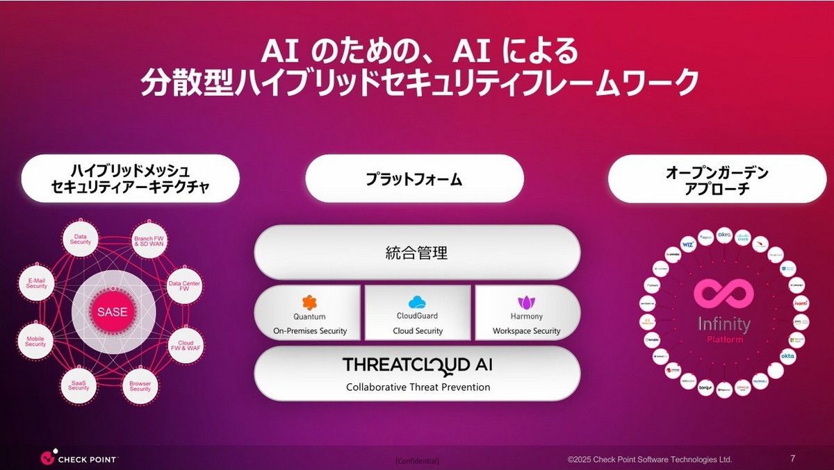 分散型ハイブリッドセキュリティフレームワーク