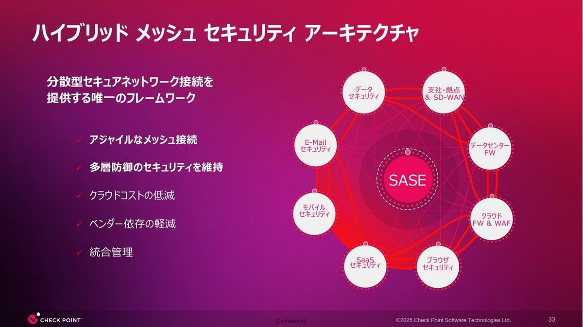 ハイブリッドメッシュセキュリティアーキテクチャ