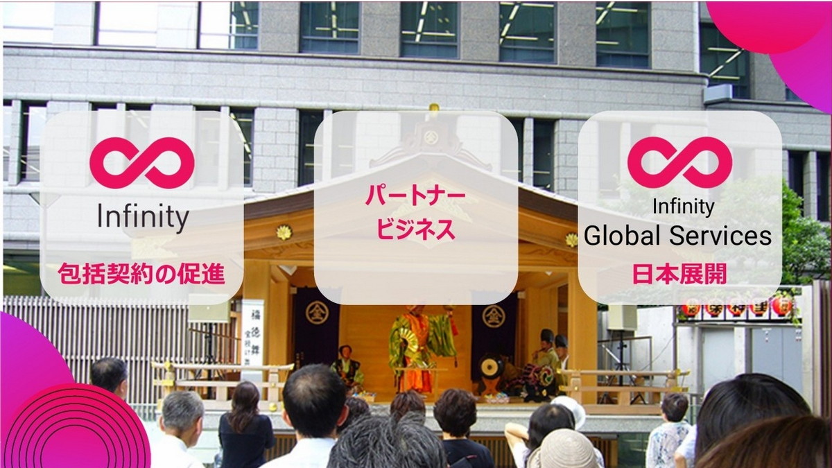 日本の活動の柱