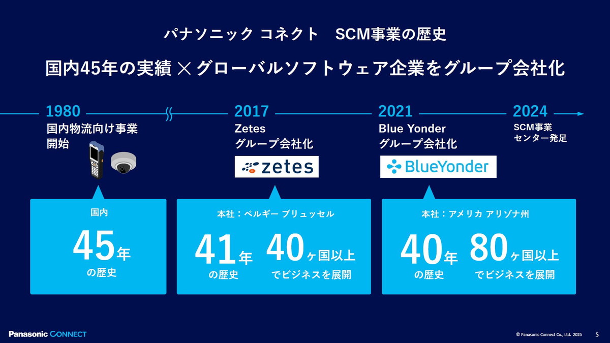 パナソニックグループのSCM事業の歴史